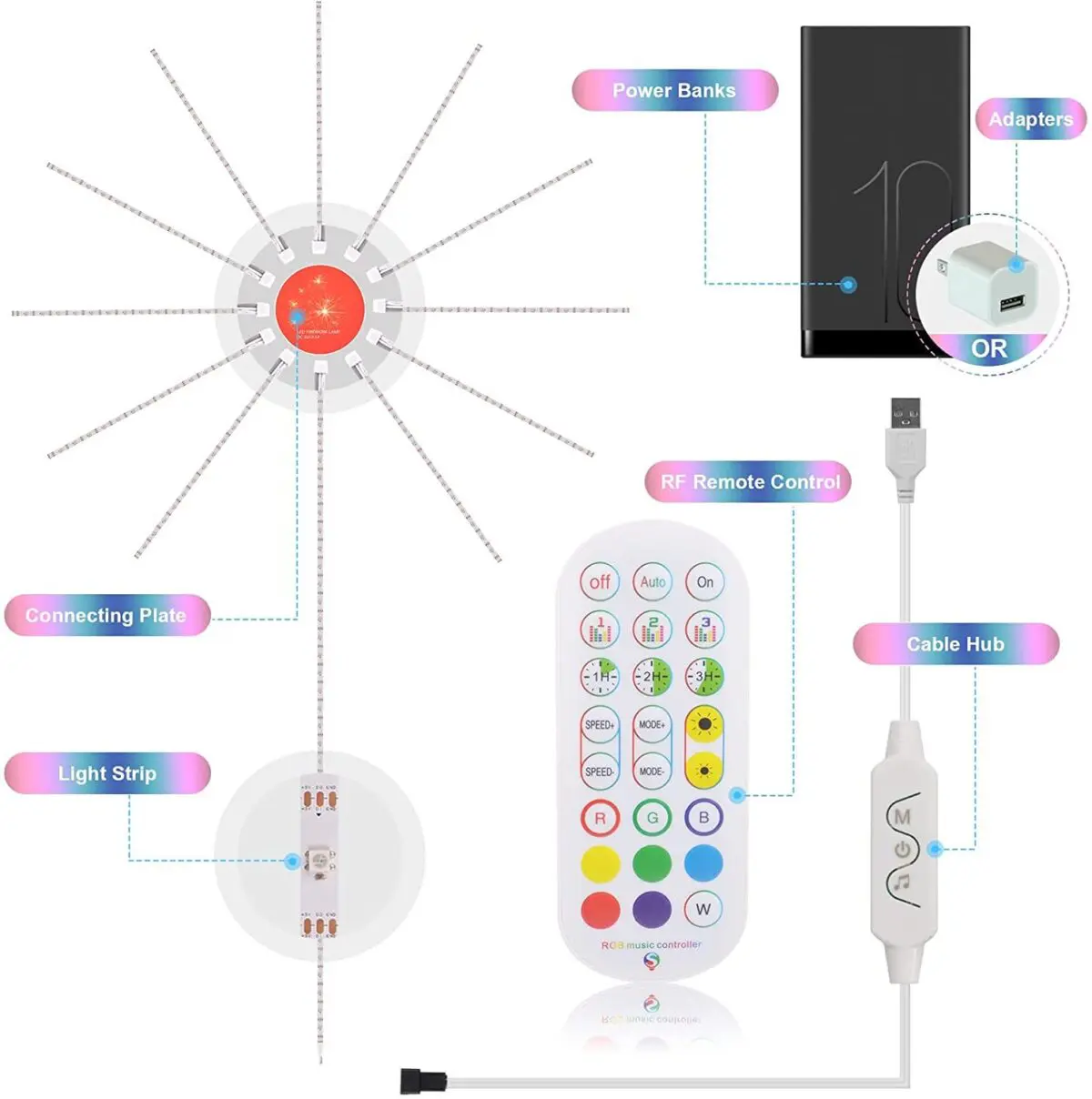 Firework Lights LED Strip Music Sound Sync Color Changing Remote Control LED Firework Light For Room Party - Image 5